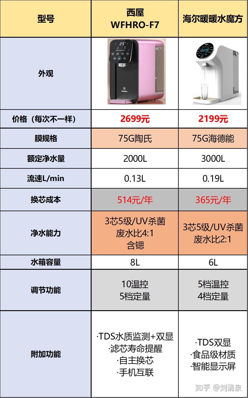 2022年净饮一体机选购指南,净饮一体机有必要吗?