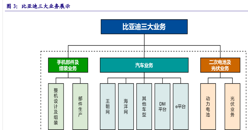 比亞迪研究報告率先步入純新能源紀元單車利潤拐點已至