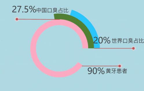 如何测是否有口臭 v2-c051ac1ed7d7f7acb3a792f509cb5a82_r.jpg