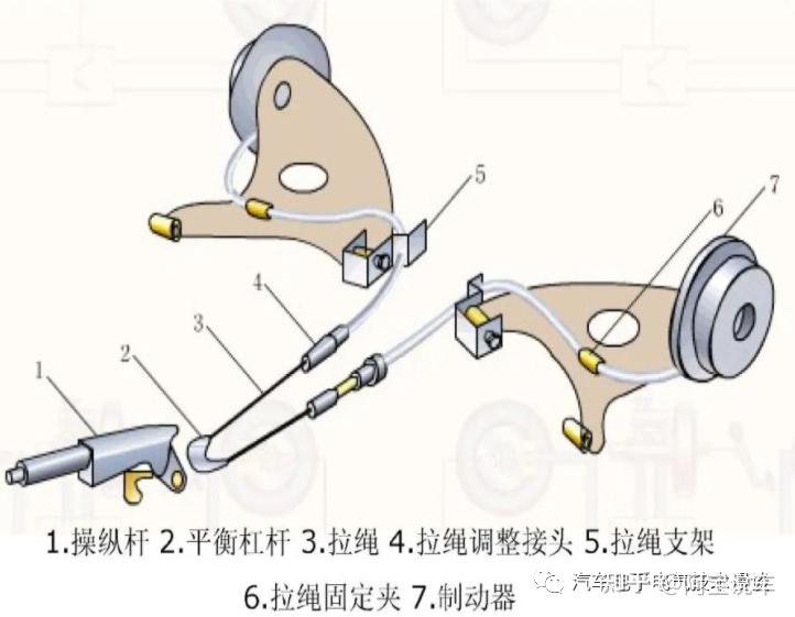 關於充液閥和雙迴路制動閥在流量和壓力傳遞特性,需要進一步深入研究