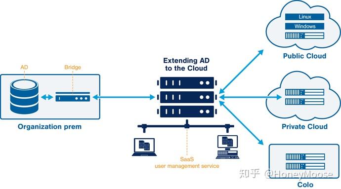 log4j2 漏洞解析 log4j2 漏洞解析