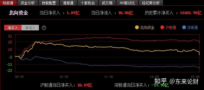 诚志股份,本钢板材,三峡旅游,金轮股份,华软科技,华峰化学,卫星石化