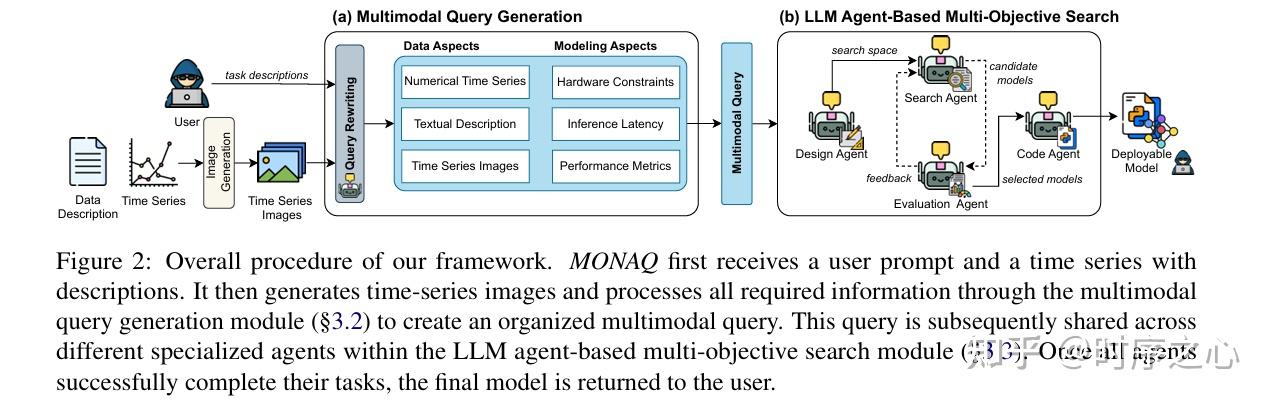 EMNLP 2025 | 时间序列相关论文盘点(附原文源码)！ - 知乎