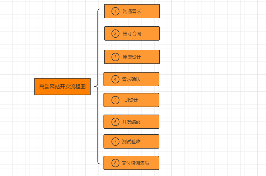 展厅网站建设流程图片_(展厅网站建设流程图片大全)