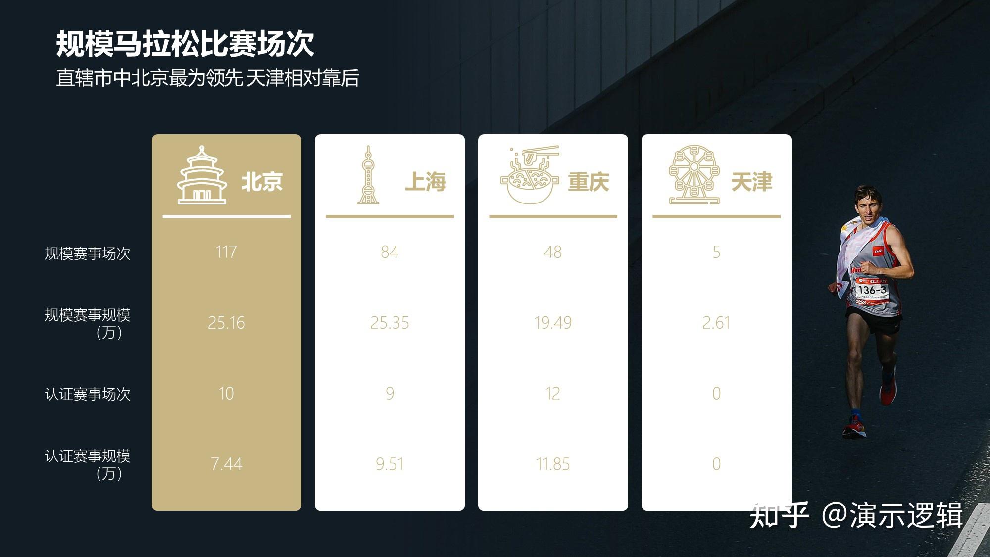 怎么在ppt中设计好看的表格?