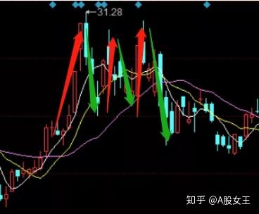 这篇文章,让你们永远远离狗庄!! - 知乎