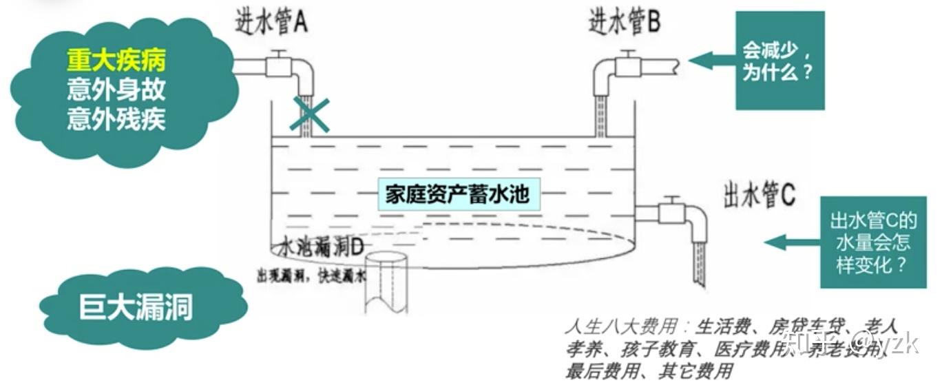 保险蓄水池图图片