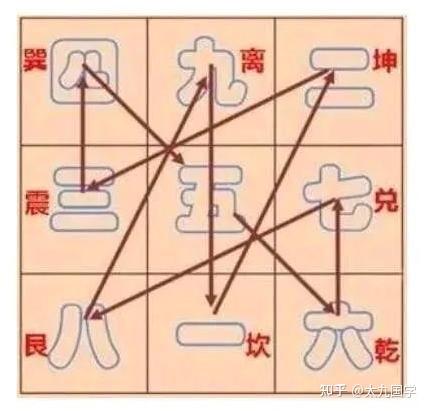 独创玄空排盘法 - 知乎