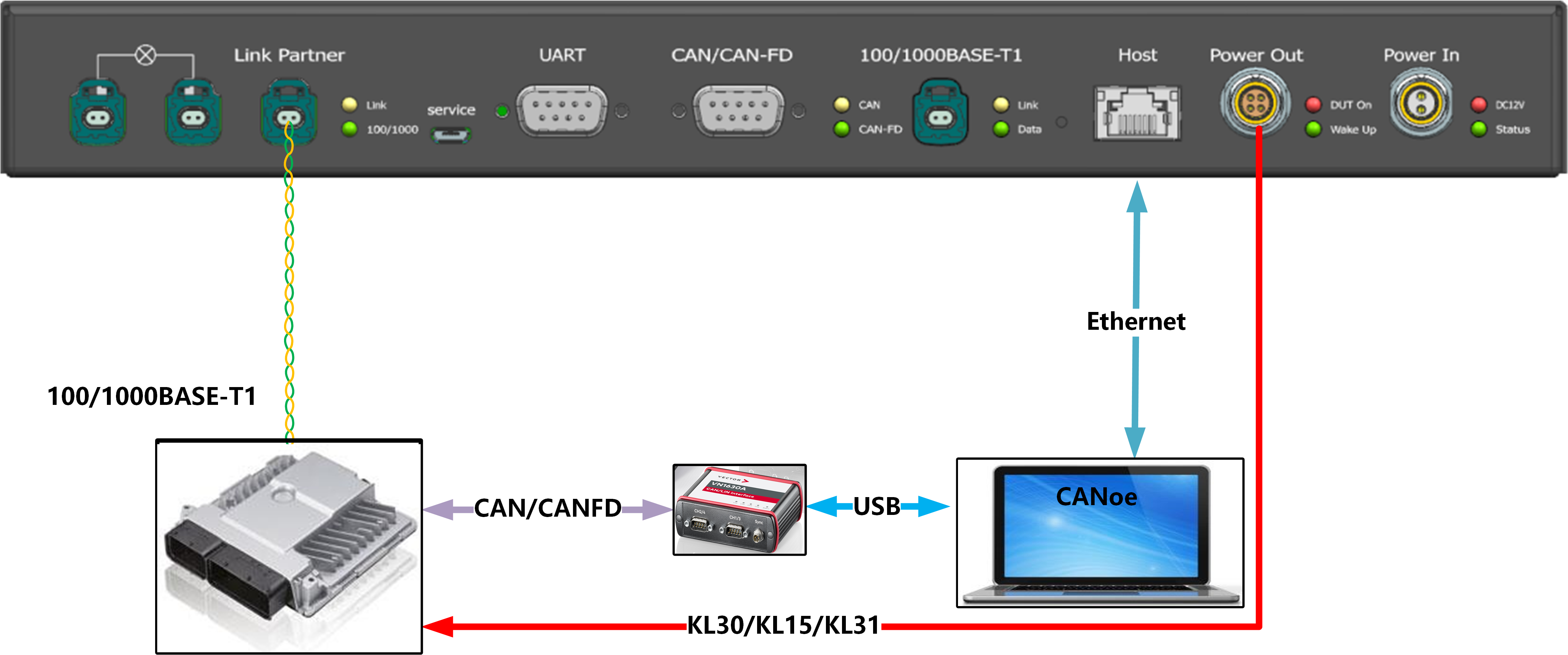 车载以太网案例全新1001000baset1iop测试解决方案