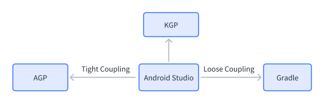 Android 视角谈 Bazel 与 Gradle 构建系统 - 知乎