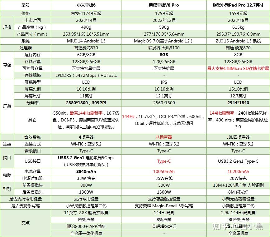 以下型号按价格,配置从低到高排列,也划分了相应的价格区间,有购买