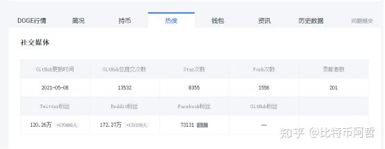 狗狗币和shib到底哪个更有价值 知乎