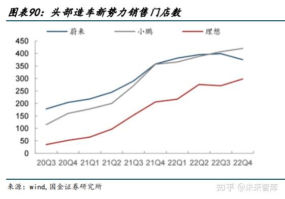 汽车行业专题:电动潮流下行业新变局将至,洗牌中谁能突出重围?插图1818 汽车行业专题:电动潮流下行业新变局将至,洗牌中谁能突出重围?插图1818