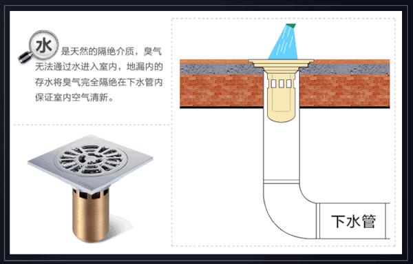 重庆装修装饰工作室丨选地漏竟然有这么多讲究