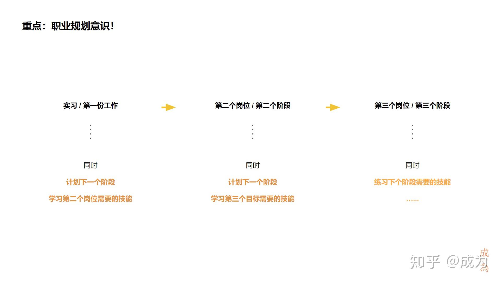 如何从一名设计实习生成长为高级设计师室内设计师职业建议上