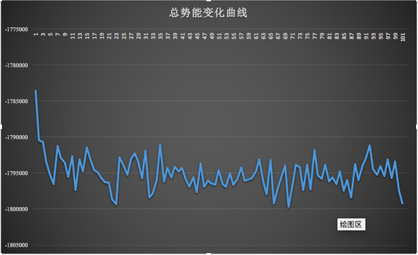 基于Gromacs的蛋白分子动力学模拟(RMSD、RMSF及蛋白的回旋半径)的图28