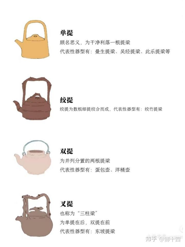 苏东坡的天下第一壶——东坡提梁- 知乎