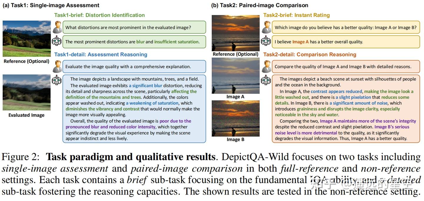 Descriptive Image Quality Assessment in the Wild - 知乎