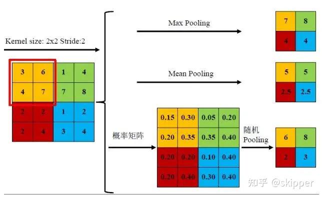 卷積神經網絡學習筆記