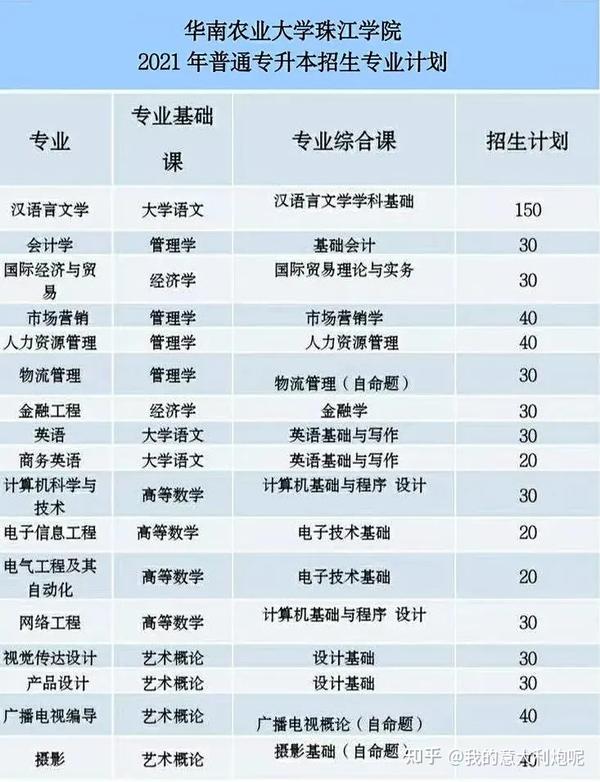 佛山科学技术学院本科_佛山科学技术学院几本_佛山科学技术学院院系分布