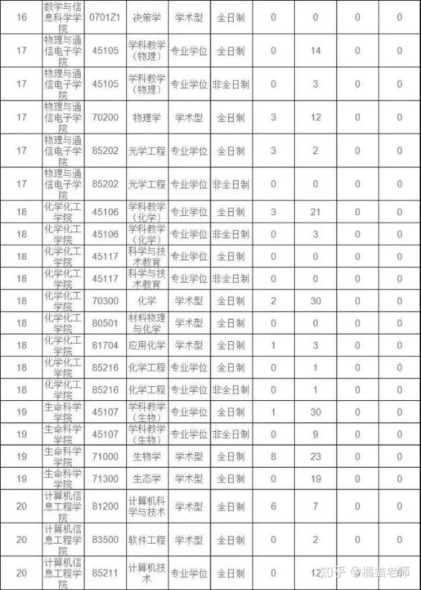 2024年江西师范大学科学技术学院录取分数线及要求_江西师范专业录取分数_江西师大科院分数线