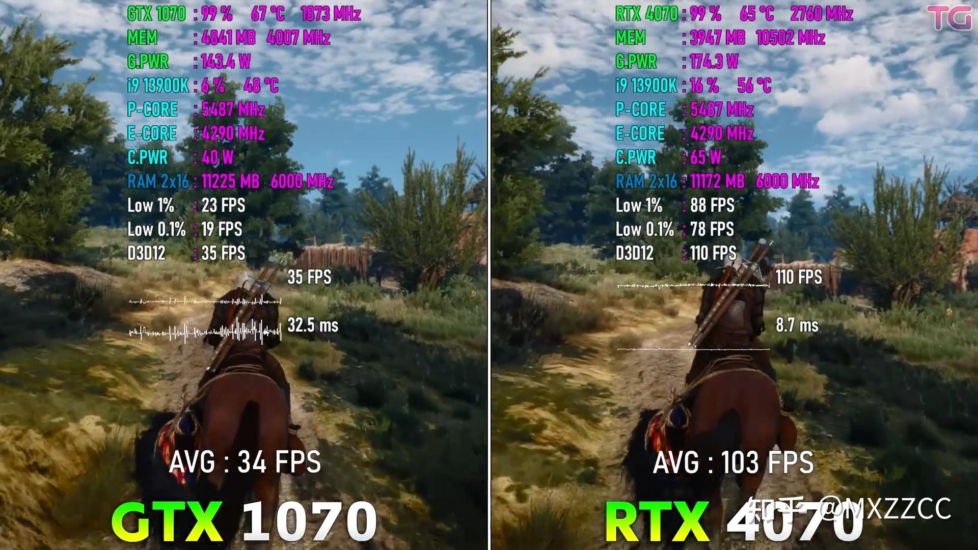1070 VS 4070 1080P DLSS OFF 1070 VS 4070 1080P DLSS OFF