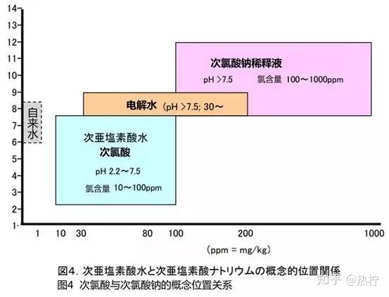 食品级消毒液次氯酸真的这么历害 知乎