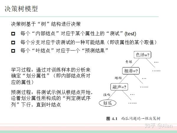 基于决策树 鸢尾花分类 知乎