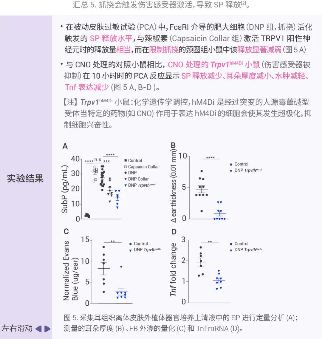 Science 高分 ｜ 揭秘抓挠背后的神经免疫机制！_MedChemExpress(MCE 中国) - 知乎
