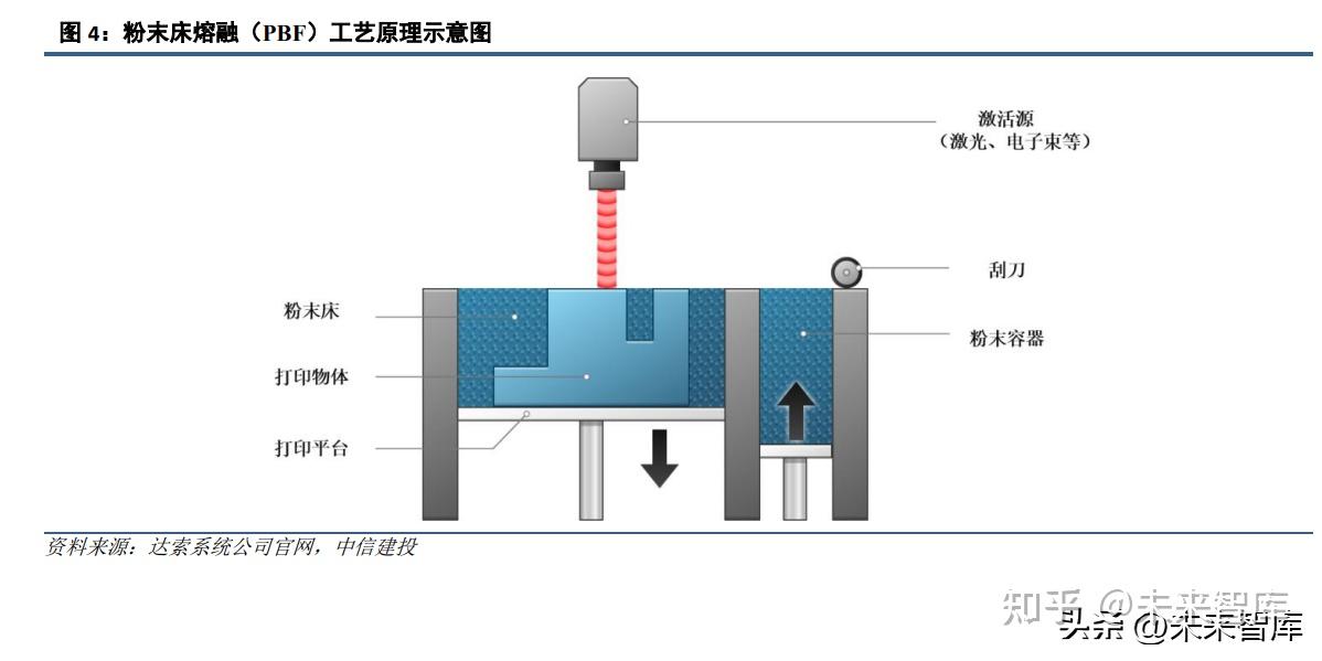 金属增材制造行业研究:方兴未艾,星辰大海 - 知乎