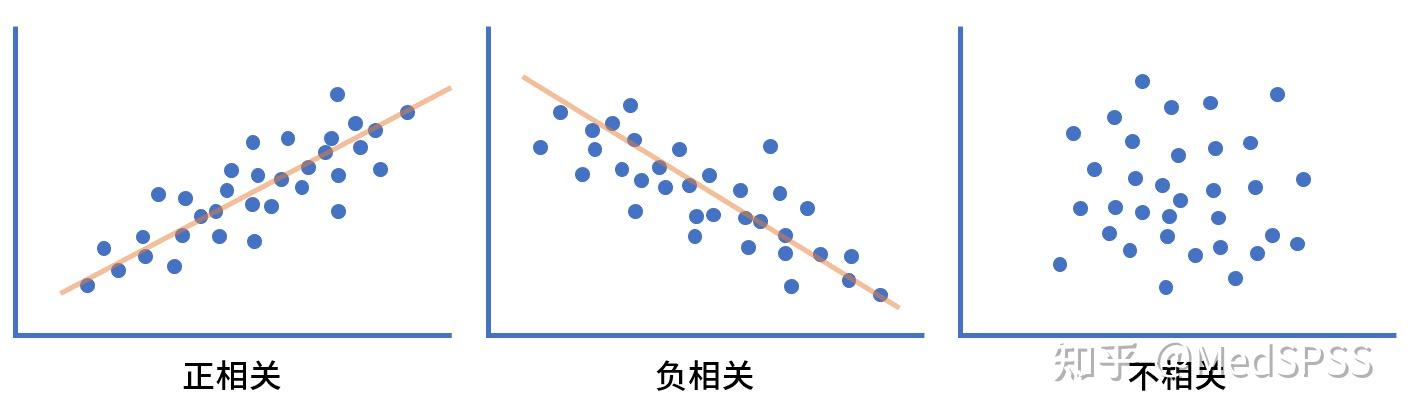 谨慎陷入相关性的误区——相关关系不等于因果关系 - 知乎