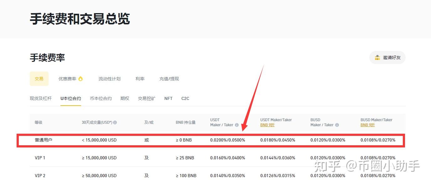 币圈交易所手续费返佣- 知乎