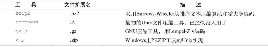 50道Linux面试题,答上一半面试不成功也难! 50道Linux面试题,答上一半面试不成功也难!