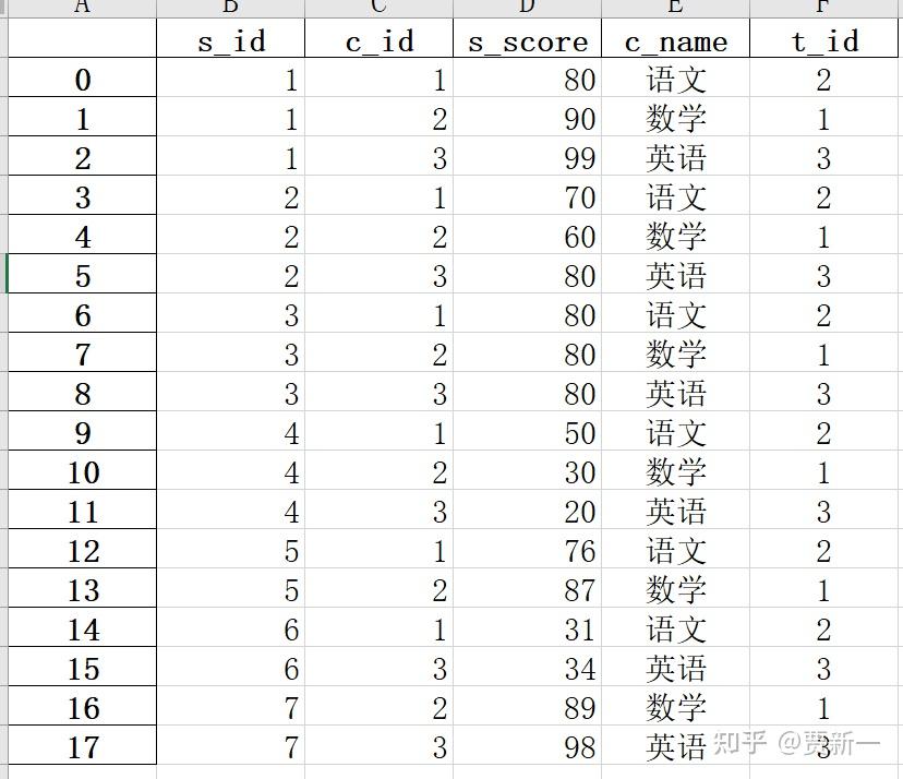 SQL和Python如何实现excel的‘VLOOKUP’功能 知乎