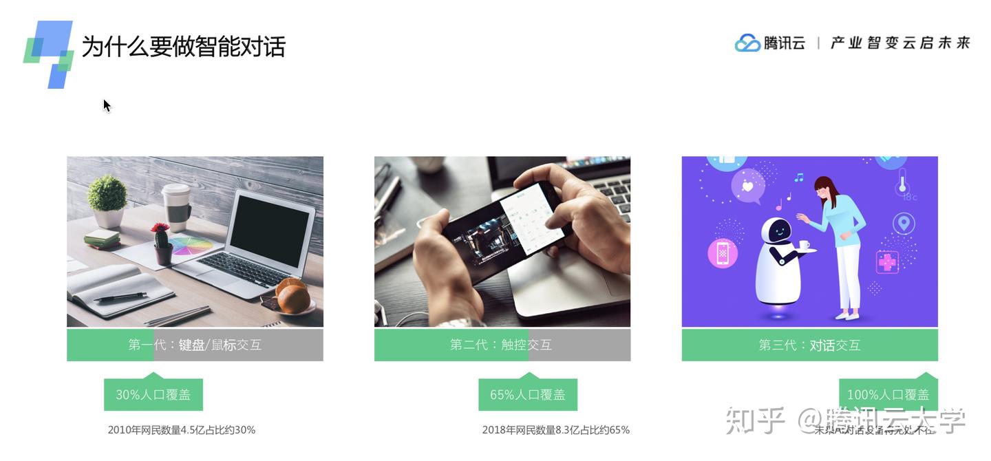 零代码使用腾讯TBP打造智能对话机器人 - 知乎
