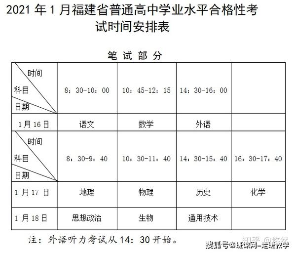 21年1月 新高考下的学考 合格考 即将举行 知乎