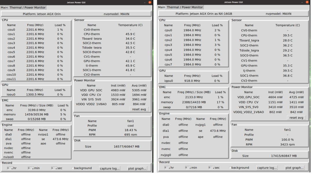 All in One！一个开发者套件解决六个NVIDIA Jetson Orin模块开发 知乎