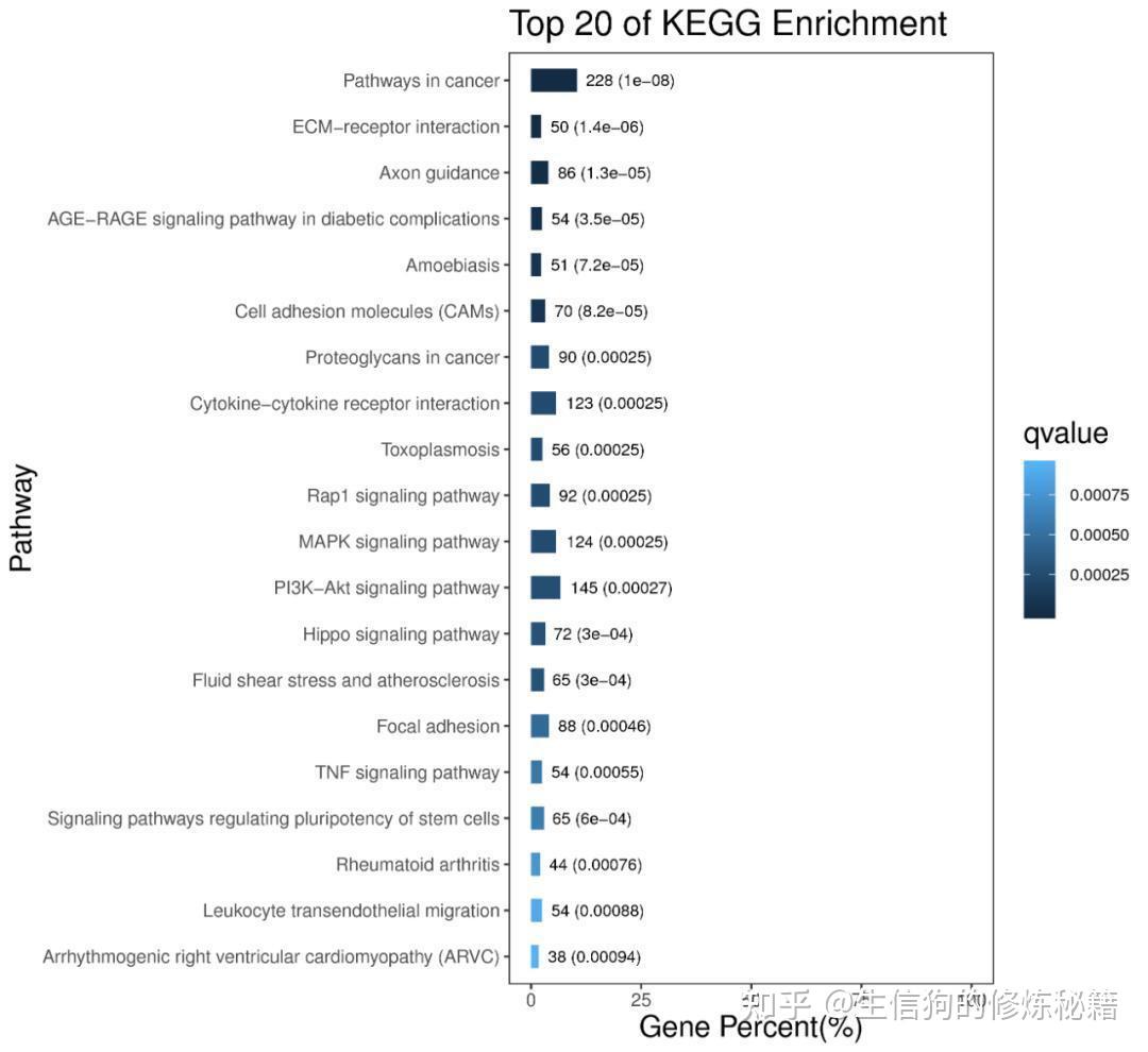 GO、KEGG富集分析（三）富集分析原理 - 知乎