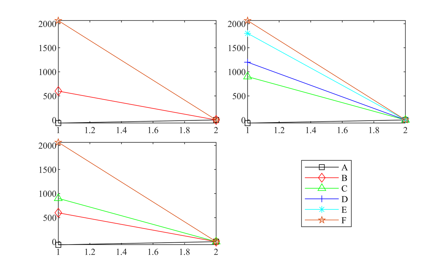 matlab 追加图例 子图共享图例 - 知乎