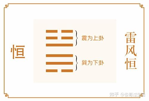 恒卦——以不变应万变 - 知乎