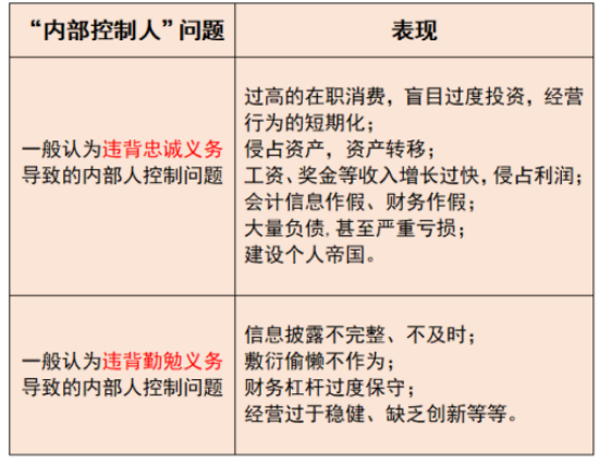 公司治理体系与经理人道德风险防线 我国的公司治理模式都学了谁 知乎