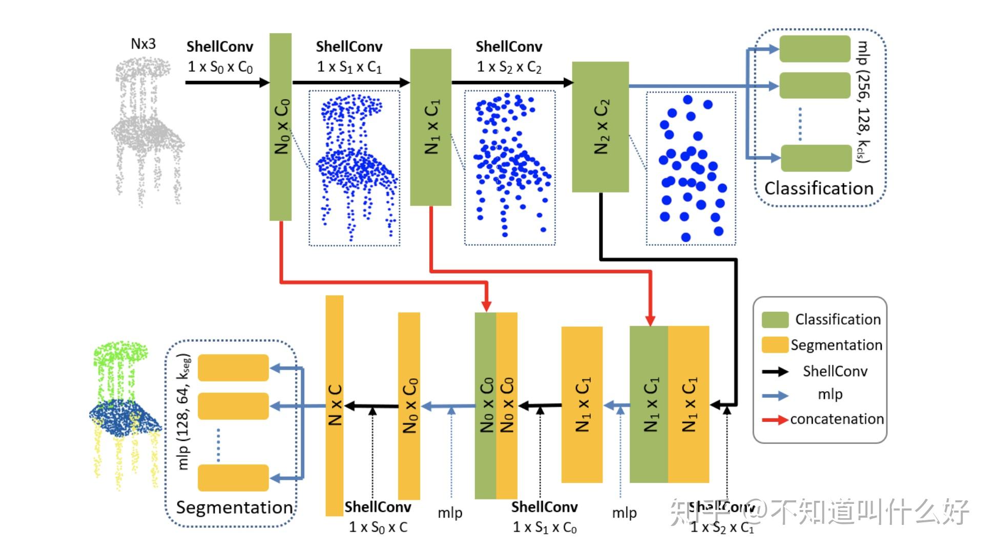 Shell Netdesign ShellNet: 点云壳卷积网络 (ICCV 2019) - 知乎