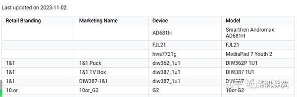 谷歌GMSEDLA最详细的介绍，什么是EDLA协议？EDLA测试哪些内容？深光标准多年谷歌EDLA认证项目认证经验介绍！ - 知乎