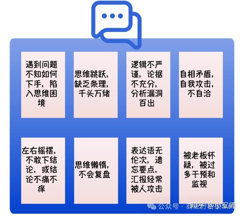 结构化分析解决问题,这个底层能力离不开刻意练习 - 知乎