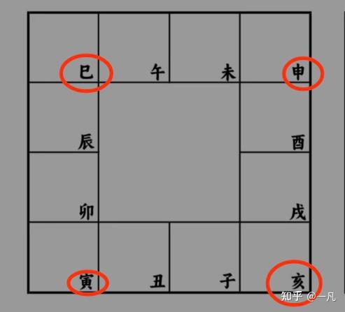 紫微斗数浅谈——四马之地(一) - 知乎