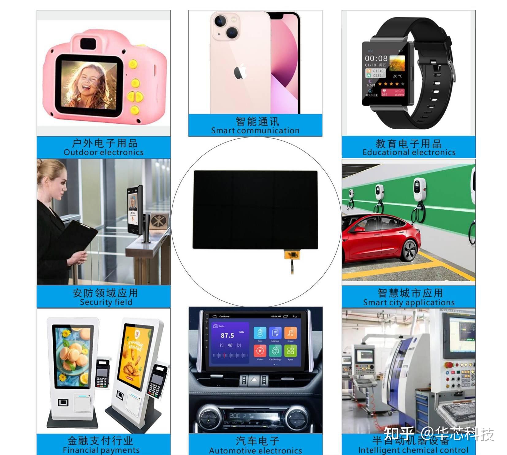 LCD液晶显示屏种类与应用特点介绍 - 知乎