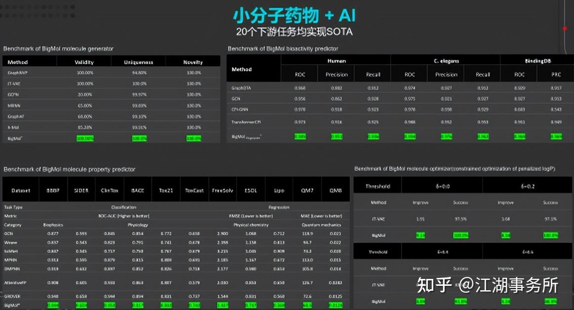 一文看懂:华为盘古系列AI大模型到底是个啥?(附:盘古发布会观看地址) - 知乎