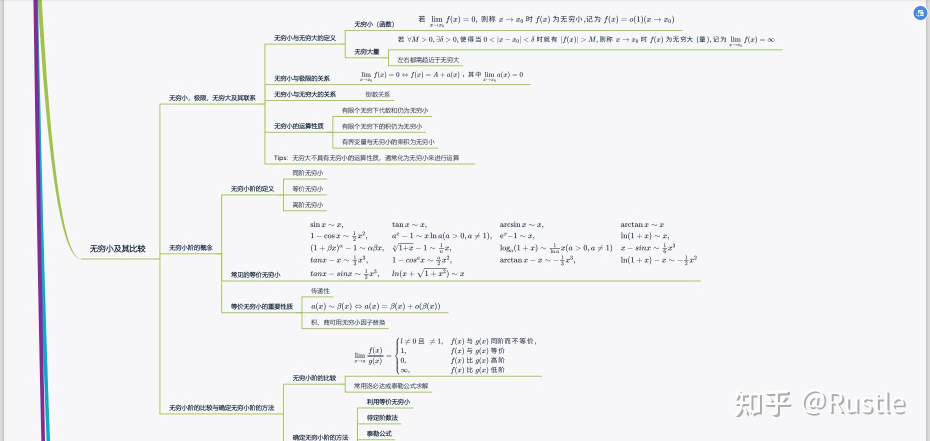 考研考数学的哪些知识_学科数学考研考什么内容