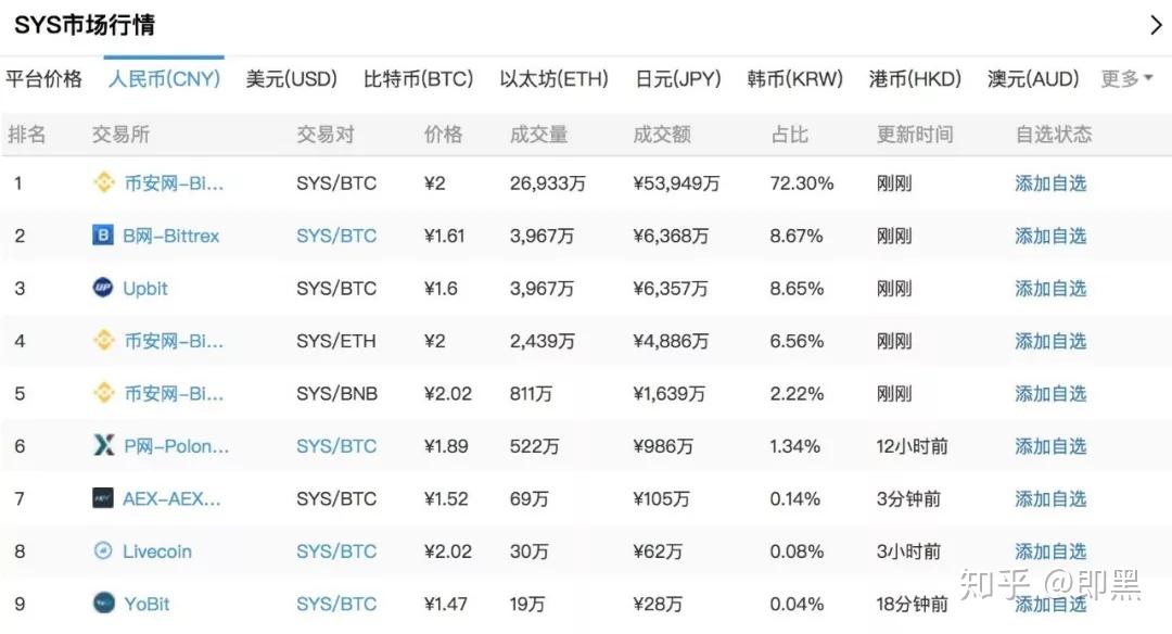 币莱特交易手续费是多少_币莱特交易手续费是多少钱_莱特币交易手续费是多少