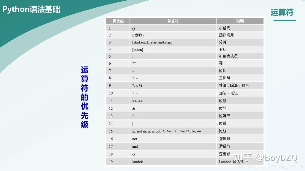 verilogȼverilog if else ȼ